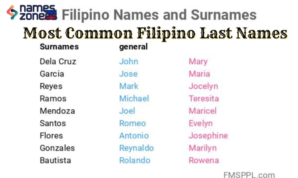 Most Common Filipino Last Names