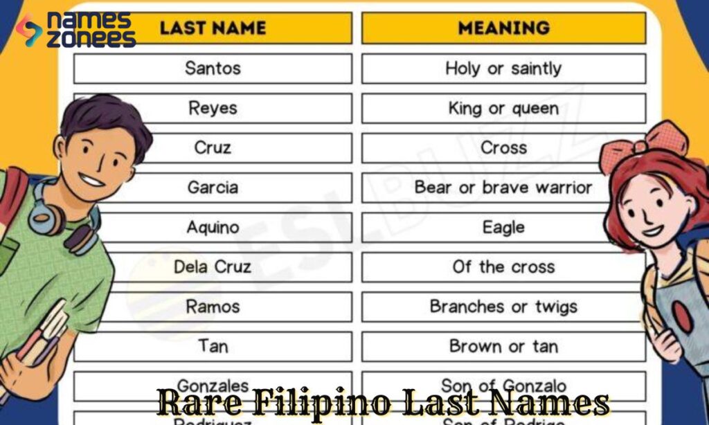 Rare Filipino Last Names