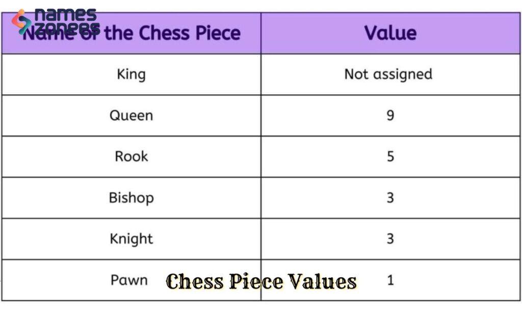 Chess Piece Values